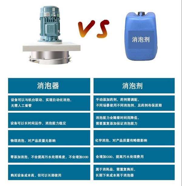 機(jī)械消泡器與消泡劑對(duì)比 機(jī)械消泡器與消泡劑對(duì)比