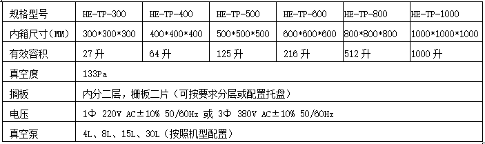 離心式真空攪拌破泡機(jī)參數(shù) 離心式真空攪拌破泡機(jī)參數(shù)