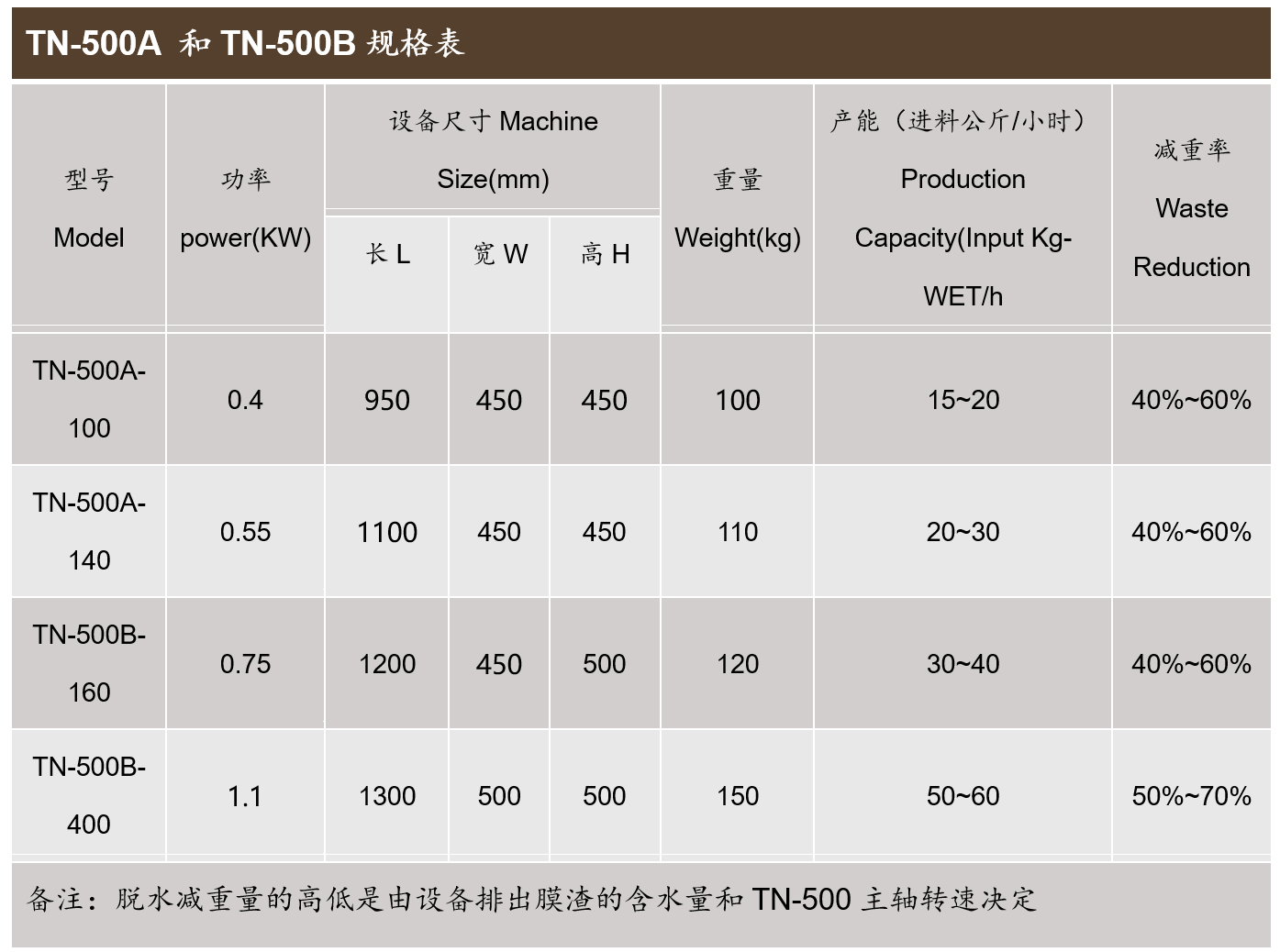產(chǎn)品參數(shù) 產(chǎn)品參數(shù)