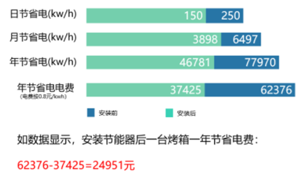 節(jié)能器數(shù)據(jù)